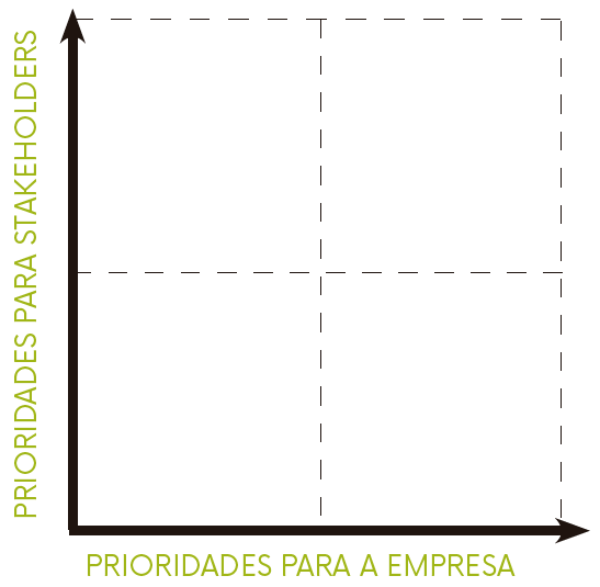 Eixos da Matriz de Materialidade